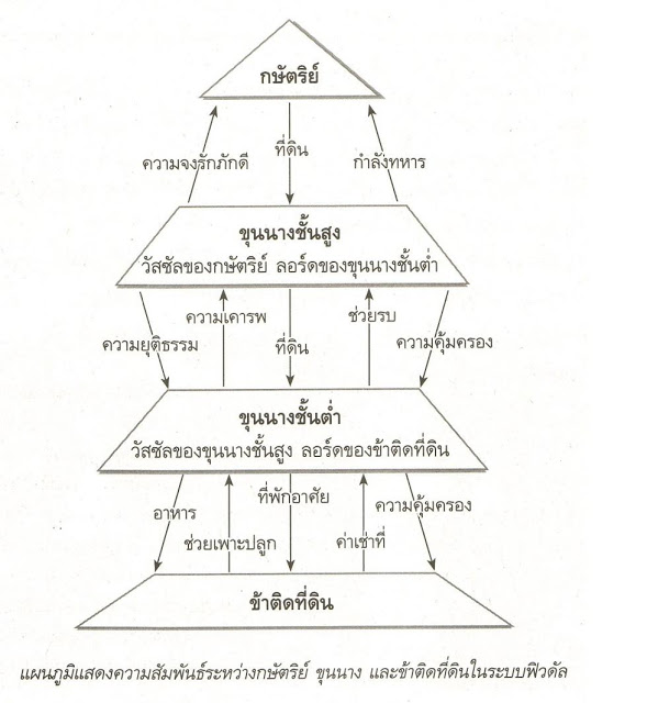 à¸à¸¥à¸à¸²à¸£à¸à¹à¸à¸«à¸²à¸£à¸¹à¸à¸ าà¸à¸ªà¸³à¸«à¸£à¸±à¸ ระà¸à¸à¸à¸´à¸§à¸à¸±à¸¥